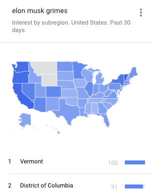Every trend that matters right now