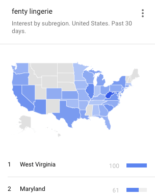 Every trend that matters right now