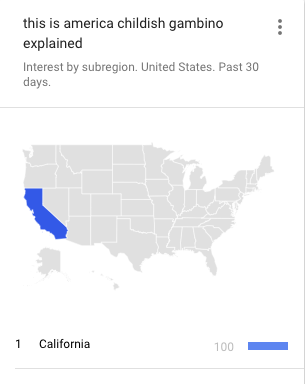 Every trend that matters right now