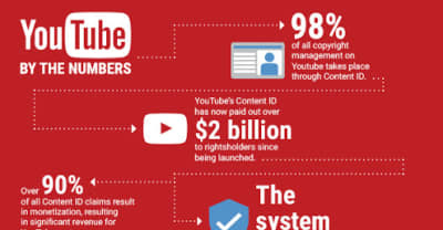 Google Says It Returned $1 Billion To The Music Industry Last Year Just From Fan Videos