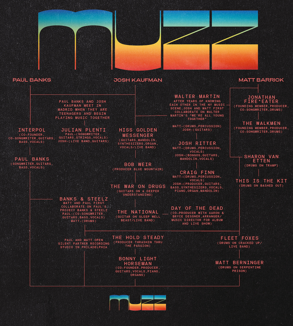 New York indie supergroup Muzz talk us through their family tree