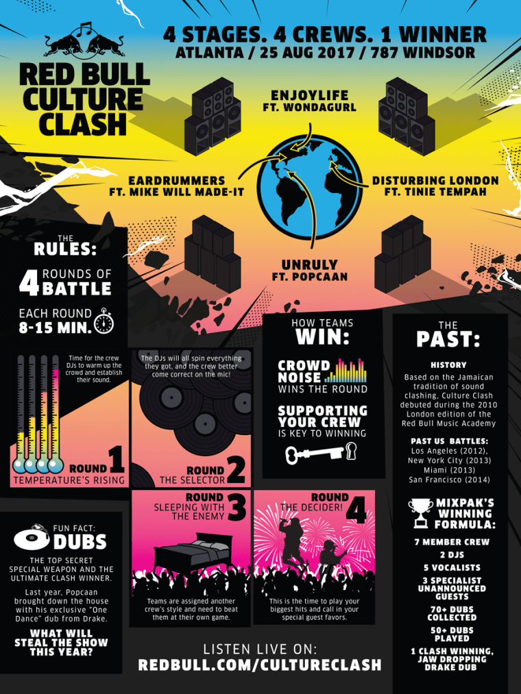 Hear The 2017 Red Bull Culture Clash Now