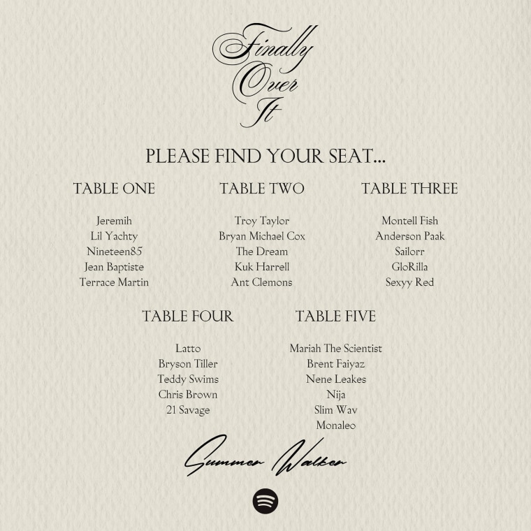 Summer Walker’s skillful <i>Finally Over It</i> album rollout