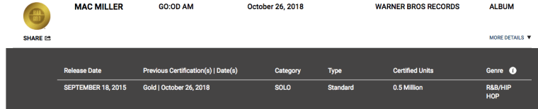 Mac Miller’s<i> GO:OD AM </i> has officially gone gold