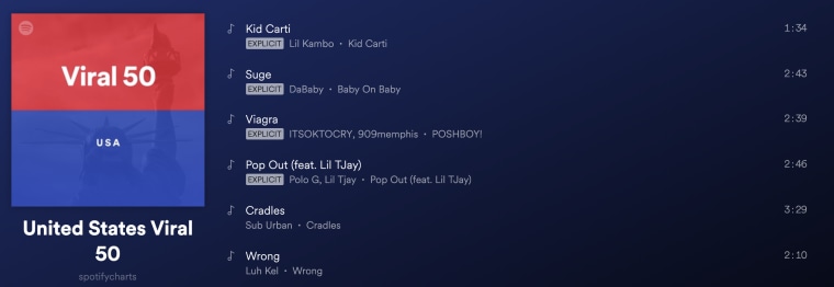 A Clip Of Playboi Carti S Leaked Song Kid Cudi Is Number One On The Spotify Viral 50 Chart The Fader - carti kid cudi roblox id