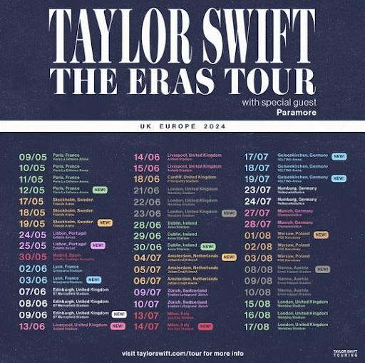 Taylor Swift Eras Tour 2025 Dates